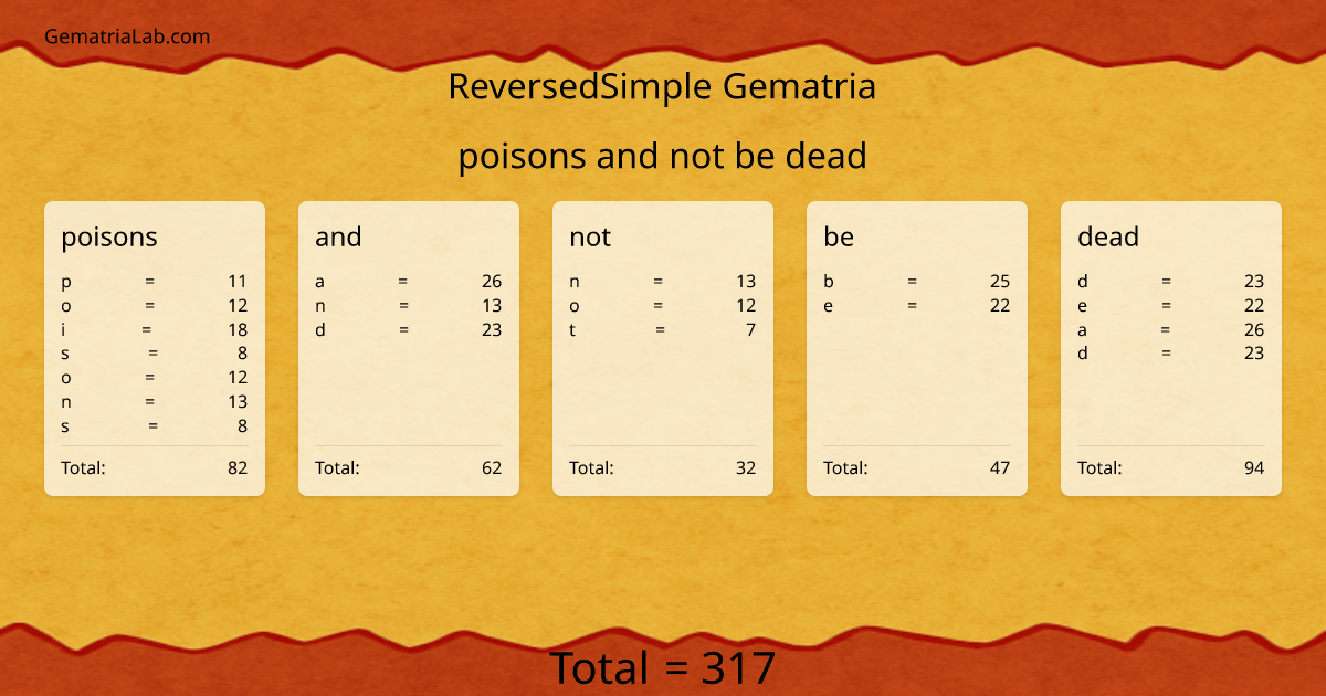 poisons and not be dead in reversedSimple Gematria
